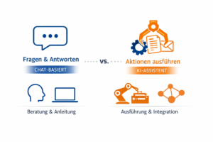 Vergleich Chat und KI-Assistent